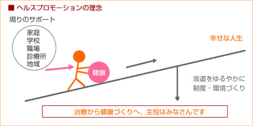 ヘルスプロモーション